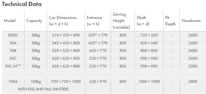 Technical Data